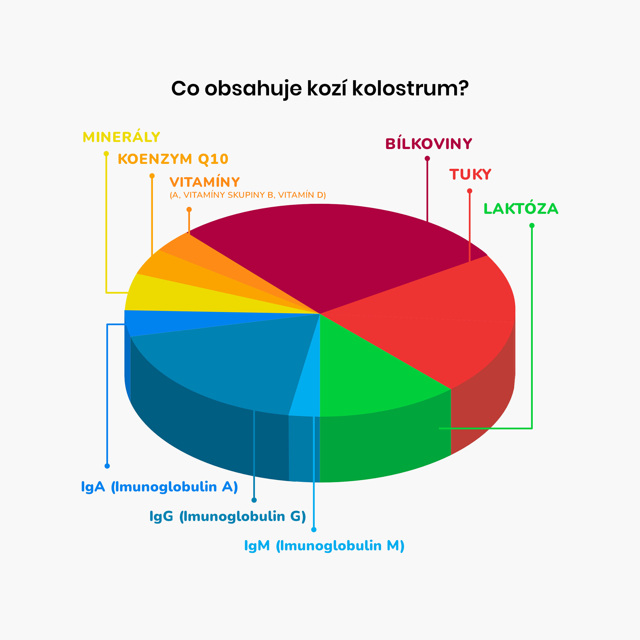 kozi kolostrum produkt